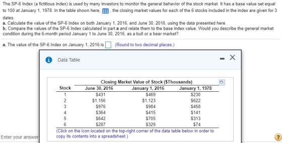 The SP-6 Index (a fictitious index) is used by many investors to monitor the general behavior of the stock market. It has a base value set equal to 100 at January 1, 1978 In the table shown here.囲, the closing market values for each of the 6 stocks included in the index are given for 3 dates a. Calculate the value of the SP-6 Index on both January 1, 2016, and June 30, 2016, using the data presented here b. Compare the values of the SP-6 Index calculated in part a and relate them to the base index value. Would you describe the general market condition during the 6-month period January 1 to June 30, 2016, as a bull or a bear market? a. The value of the SP-6 Index on January 1, 2016 is(Round to two decimal places.) Data Table Closing Market Value of Stock (SThousands) January 1, 2016 Stock June 30, 2016 $431 $1,156 $976 $364 $642 S287 $469 $1,123 $984 $415 $705 S329 January 1, 1978 $230 $622 $458 $141 S313 $74 6 (Click on the icon located on the top-right corner of the data table below in order to copy its contents into a spreadsheet.) Enter vour answe