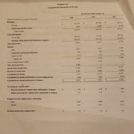 Walmart Ine. Consolidated Statements of Income Fiscal Years Euded January 31, 2018 2019 2017 (Amounts in mtllions, axrapt per
