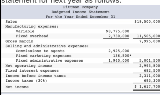 $19,500,000 SlaltiTICUL IUI TIEAL ytai as IUIIUVVS. Pittman Company Budgeted Income Statement For the Year Ended December 31