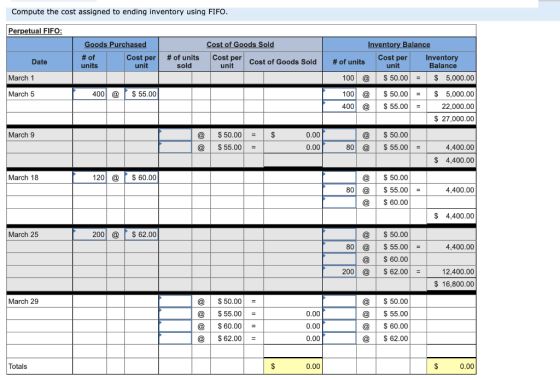 Compute the cost assigned to ending inventory using FIFO. Perpetual FIFO: Goods Purchased # of Cost per # of units units sold
