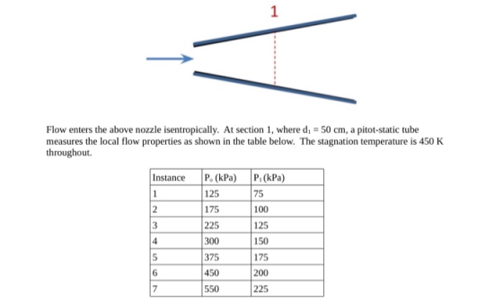1 Flow enters the above nozzle isentropically. At section 1, where d = 50 cm, a pitot-static tube measures the local flow pro