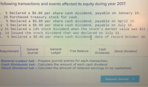 following transactions and events affected its equity during year 2017. . 5 Declared a $0.80 per share cash dividend, payable