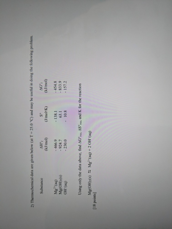 2) Thermochemical data are given below (at T = 25.0 °C) and may be useful in doing the following problem. Substance AHºf (kJ/
