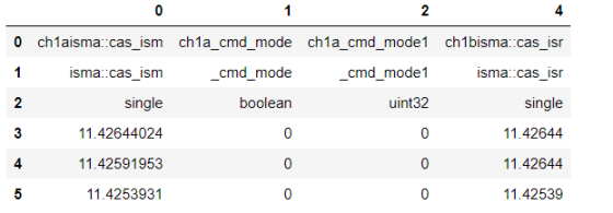 o 1 2 4 Och1aisma: cas_ism ch1a_cmd_mode ch1a_cmd_mode1 ch1bisma: cas_isr isma cas_ism _cmd_mode _cmd_mode 1 isma cas_isr 2 s