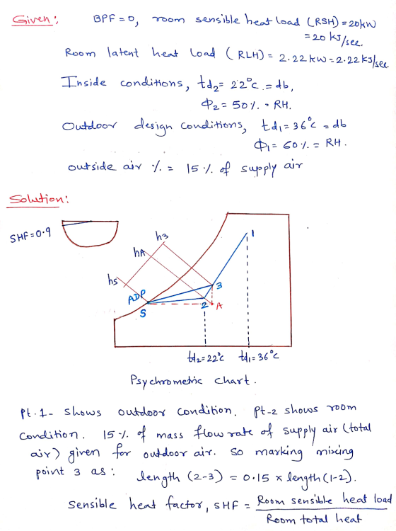 Givens BPF- DO room sensible heat load (RSH)=20kW = 20 ks/see. Room latent heat load (RLH) = 2.22 kW=2.22 kJ/see. Inside cond