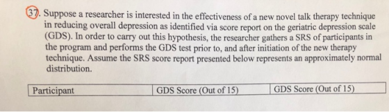 30. Suppose a researcher is interested in the effectiveness of a new novel talk therapy technique in reducing overall depress