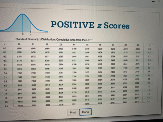 POSITIVE z Scores .07 .00 .00 2 2 0.0 .06 5230 5636 0.0 5319 5714 0 1 0.1 0.2 6103 5350 5753 .6141 .6517 6870 0.2 5279 5675 .