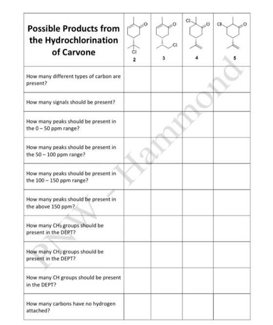 Possible Products from the Hydrochlorination of Carvone How many different types of carbon are present? How many signals shou