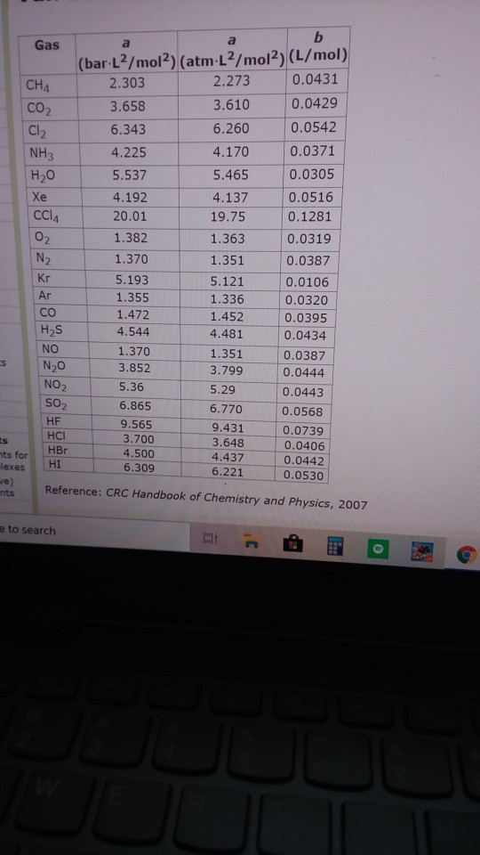 CO2 NH3 b a Gas a (bar L2/mol) (atm-L2/mol) (L/mol) 2.303 2.273 CH4 0.0431 3.658 3.610 0.0429 Cl2 6.343 6.260 0.0542 4.225 4.