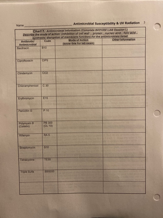 Name Antimicrobial Susceptibility & UV Radiation 3 Chart 1. Antimicrobial Information (Complete BEFORE LAB Session ) Describe