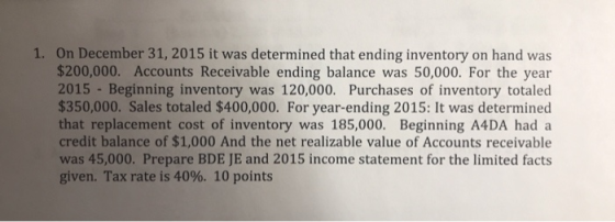 1. On December 31, 2015 it was determined that ending inventory on hand was $200,000. Accounts Receivable ending balance was