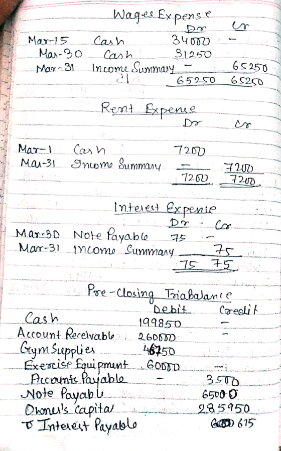 Mar-15 Mar-30 Wages Ex pense Dr Cash 34000 Cash 31250 Income Summary al 65250 Mar 31 65250 65250 Rent Expense cs Mar-l Mar-31