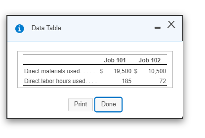 Data Table Job 101 Job 102 Direct materials used..... $ 19,500 $ 10,500 Direct. labor hours used.... 185 7 2 Print Done