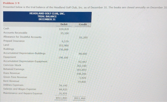 Problem 3-9 Presented below is the trial balance of the Headland Golf Club, Inc, as of December 31. The books are closed annually on December 31 HEADLAND GOLF CLUB, INC TRIAL BALANCE DECEMBER 31 Debit $18,820 15,100 Credit Accounts Receivable Allowance for Doubtful Accounts Prepaid Insurance 9,570 352 Buildings Accumulated Depreciation-Buildings Equipment Accumulated Depreciation-Equipment Common Stock Retained Earnings Dues Revenue Green Fees Revenue Rent Revenue Utilities Expenses Salaries and Wages Expense Maintenance and Repairs Expense 198,100 2,100 183,893 98,200 5,820 19,800 140 84,410 26,420 $911,460 $911,460