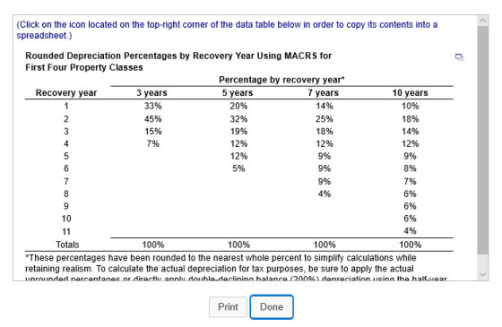 (Click on the icon located on the top-right corner of the data table below in order to copy its contents into a spreadsheet.)