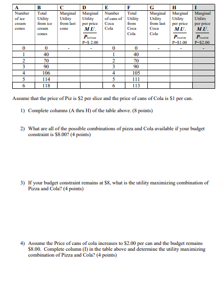 IGH A Number ofice IB Total Utility Mangal Ver C D Marginal Marginal Utility Utility from last per price M E Number of cams o