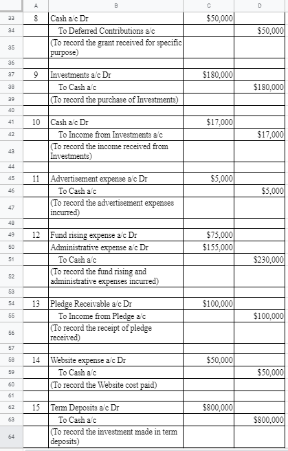 A C D 33 8 $50,000 34 $50,000 Cash a/c Dr To Deferred Contributions a/c (To record the grant received for specific purpose) 2