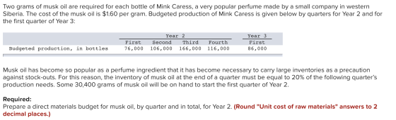 Two grams of musk oil are required for each bottle of Mink Caress, a very popular perfume made by a small company in western
