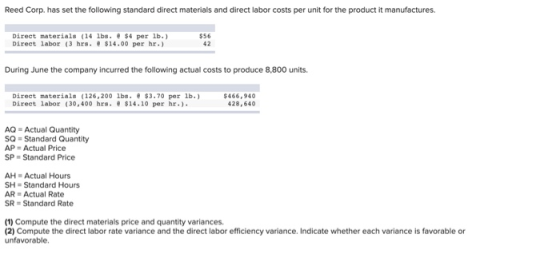 Reed Corp. has set the following standard direct materials and direct labor costs per unit for the product it manufactures. D