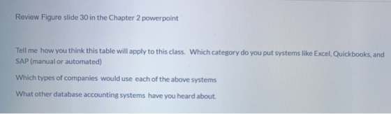 Review Figure slide 30 in the Chapter 2 powerpoint Tell me how you think this table will apply to this class. Which category