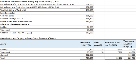 608,000 152,000 760,000 Calculation of Goodwill on the date of acquisition as on 1/1/2014 Fair value transfer by Holtz Corpor