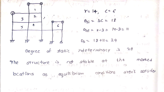 Y-14 TT Ds; = 3C = 18 Dse = 5-3 = 14-3=11 T To to o Degree of d static Ds - 18 +11 = 29 indeterminacy is 29 stable at the The