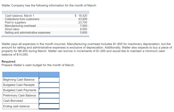 Walter Company has the following information for the month of March: $ Cash balance, March 1 Collections from customers Paid