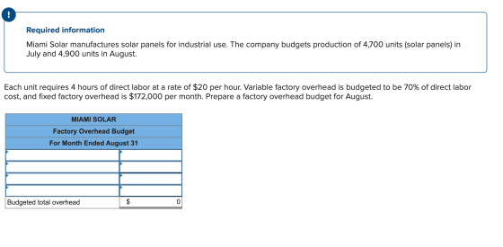! Required information Miami Solar manufactures solar panels for industrial use. The company budgets production of 4,700 unit