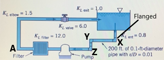 K2 exit = 1.0 Kz elbow = 1.5 Flanged Kz valve = 6.0 Kz filter = 12.0 Y. Lent = 0.8 ΑΙ Filter Z Pump X 200 ft. of 0.1-ft-diame