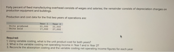 Forty percent of fixed manufacturing overhead consists of wages and salaries; the remainder consists of depreciation charges