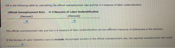 Fill in the following table by calculating the official unemployment rate and the U-4 measure of labor underutilization. Offi