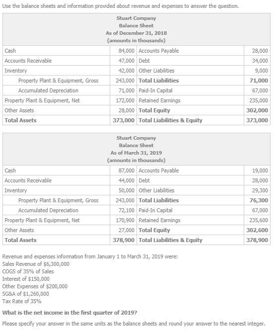 Use the balance sheets and information provided about revenue and expenses to answer the question. Cash Accounts Receivable I