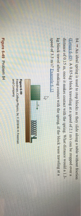 84.. An ideal spring is used to stop blocks as they slide along a table without friction (Eigure 6-42). A 0.85-kg block trave