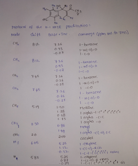 Нь но Ha O Ha CH3 Ha Psotocol of the H-I NMR pxedlication shitt Commegt Cppm rel. to TMs) Node Base +Tnc CHa 8.12 1-benzene 7