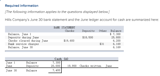 Required information [The following information applies to the questions displayed below.) Hills Companys June 30 bank state