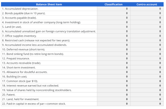 Classification Contra account Balance Sheet Item 1. Accumulated depreciation. 2. Bonds payable (due in 10 years). 3. Accounts