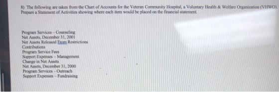 8) The following are taken from the Chart of Accounts for the Veteran Community Hospital, a Voluntary Health & Welfare Organi