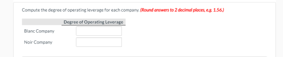 Compute the degree of operating leverage for each company. (Round answers to 2 decimal places, e.g. 1.56.) Degree of Operatin
