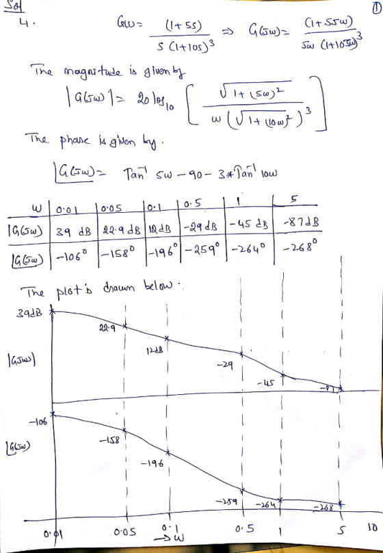 S CIlos)3 Tha phaue a gven The plo+b d^auum elo 2adB 22.9 1내 asus 2q LS 196 6