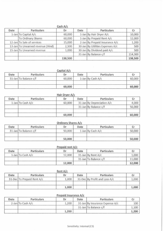 Cash A/C Cr Date Particulars 1-Jan To Capital A/C To Ordinary Shares 12-Jan To Sale of services 13-Jan To Unearned revenue (H