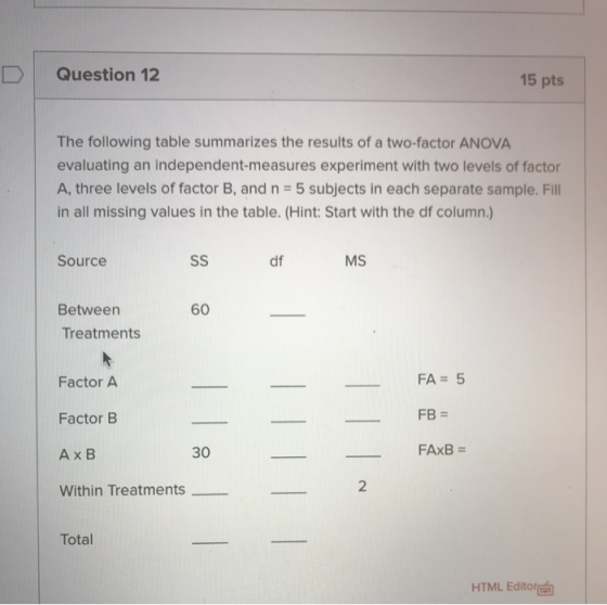 Question 12 15 pts The following table summarizes the results of a two-factor ANOVA evaluating an independent-measures experi