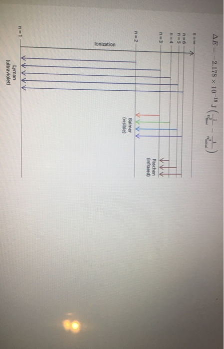 AE = -2.178 x 10-J( - ) Paschen infrared Balmer (visible) lonization Lyman (ultraviolet)