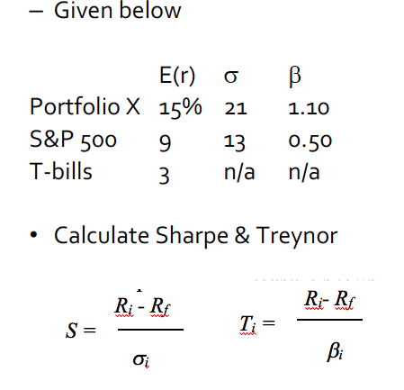 - Given below E(r) Portfolio X 15% 21 1.10 S&P 500 9 3 0.50 T-bills 3 n/a n/a ơ Ơi