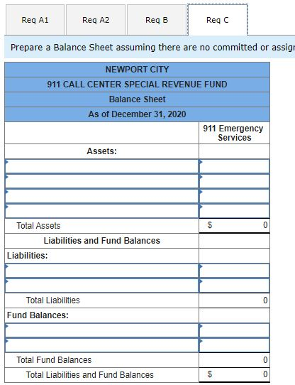 Reg A1 Reg A2 Reg B Reqc Prepare a Balance Sheet assuming there are no committed or assig NEWPORT CITY 911 CALL CENTER SPECIA