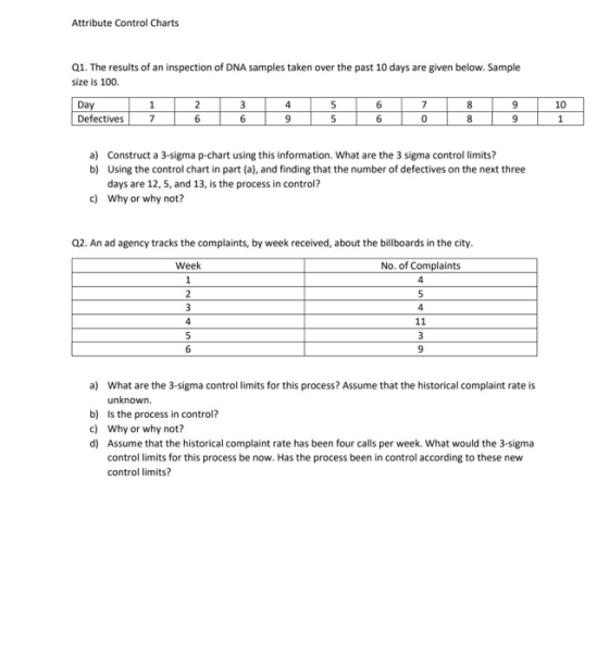 Attribute Control Charts Q1. The results of an inspection of DNA samples taken over the past 10 days are given below. Sample