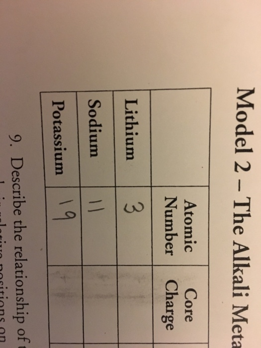 Model 2 – The Alkali Meta Atomic Number 3 Core Charge Lithium Sodium I Potassium 119 9. Describe the relationship of 1: elati