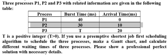Three processes P1, P2 and P3 with related information are given in the following table: Process Burst Time (ms) Arrival Time