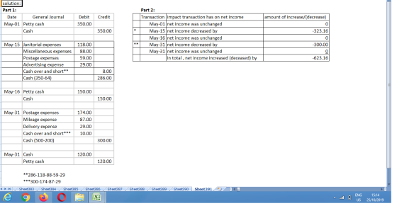 solution: Part 1: Date General Journal May-01 Petty cash Cash Credit amount of increase/(decrease) Debit 350.00 350.00 -323.1
