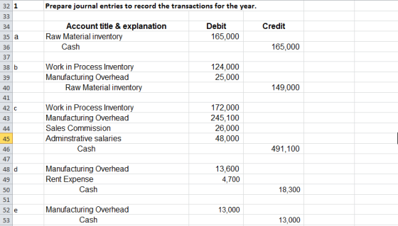 32 1 33 Prepare journal entries to record the transactions for the year. Credit 34 35 a 36 37 38 b b Account title & explanat
