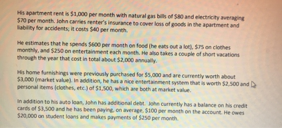 His apartment rent is $1,000 per month with natural gas bills of $80 and electricity averaging $70 per month. John carries re